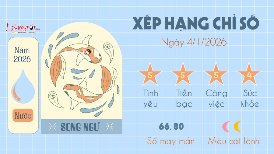 12 Tu vi hang ngay 4-1-2026 - Song Ngu