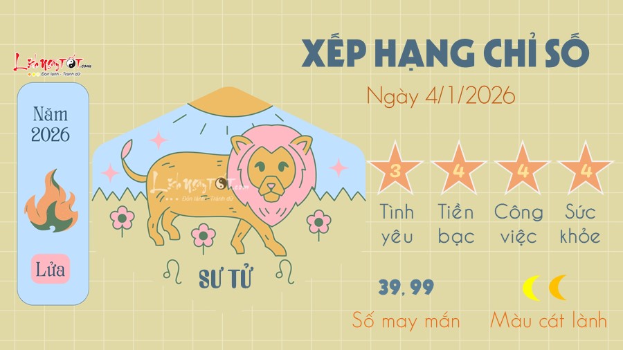 5 Tu vi hang ngay 4-1-2026 - Su Tu