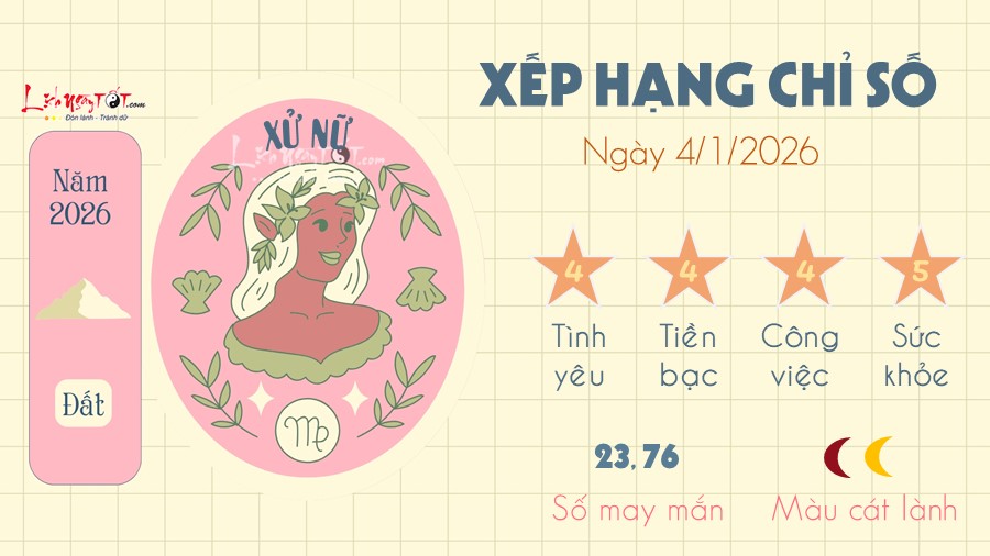 6 Tu vi hang ngay 4-1-2026 - Xu Nu