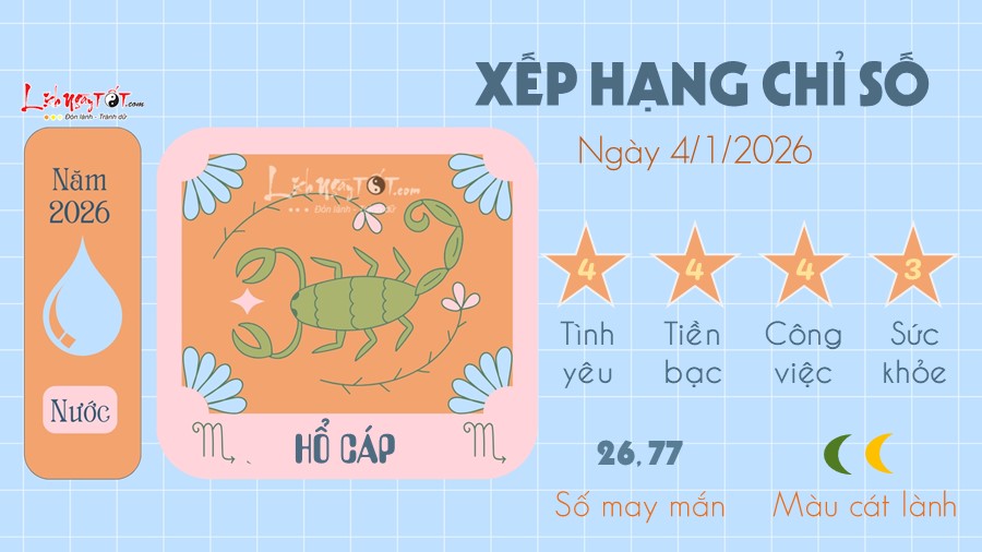 8 Tu vi hang ngay 4-1-2026 - Ho Cap