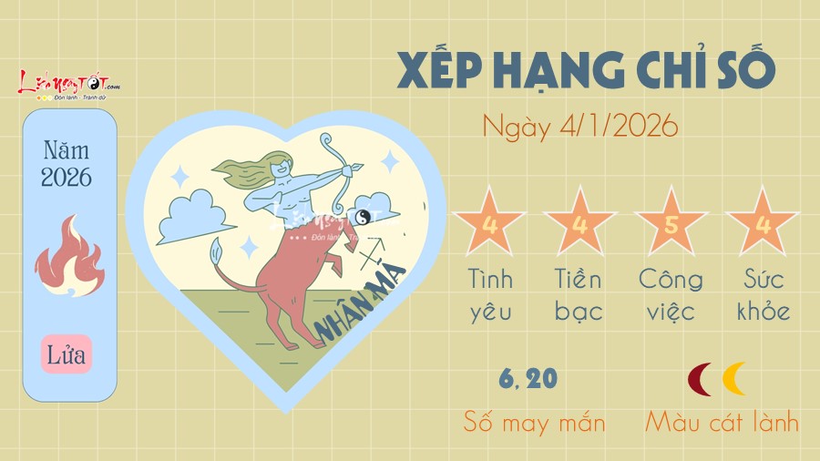 9 Tu vi hang ngay 4-1-2026 - Nhan Ma