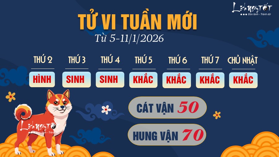 Tu vi tuan moi tu 5-11/1/2026 cua 12 con giap - Tuat