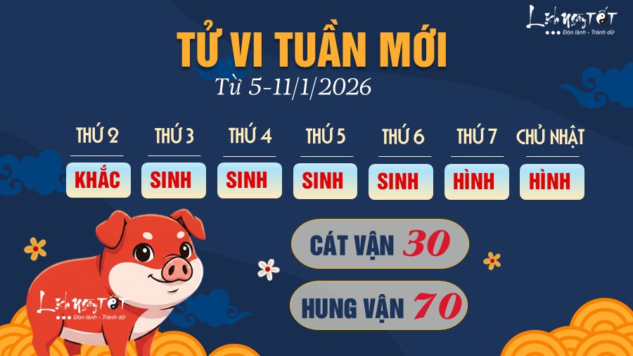 Tu vi tuan moi tu 5-11/1/2026 cua 12 con giap - Hoi