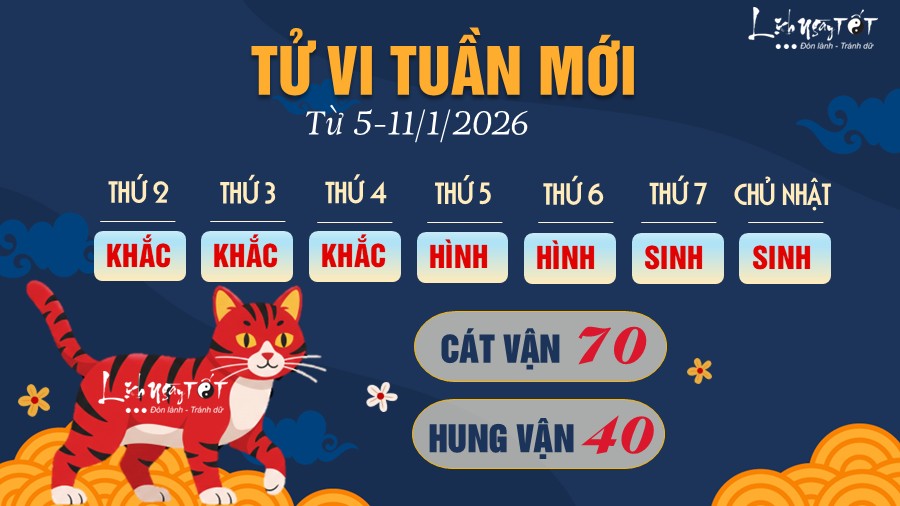 Tu vi tuan moi tu 5-11/1/2026 cua 12 con giap - Mao