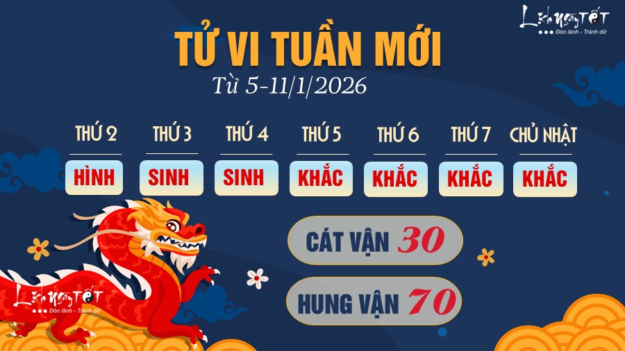 Tu vi tuan moi tu 5-11/1/2026 cua 12 con giap - Thin