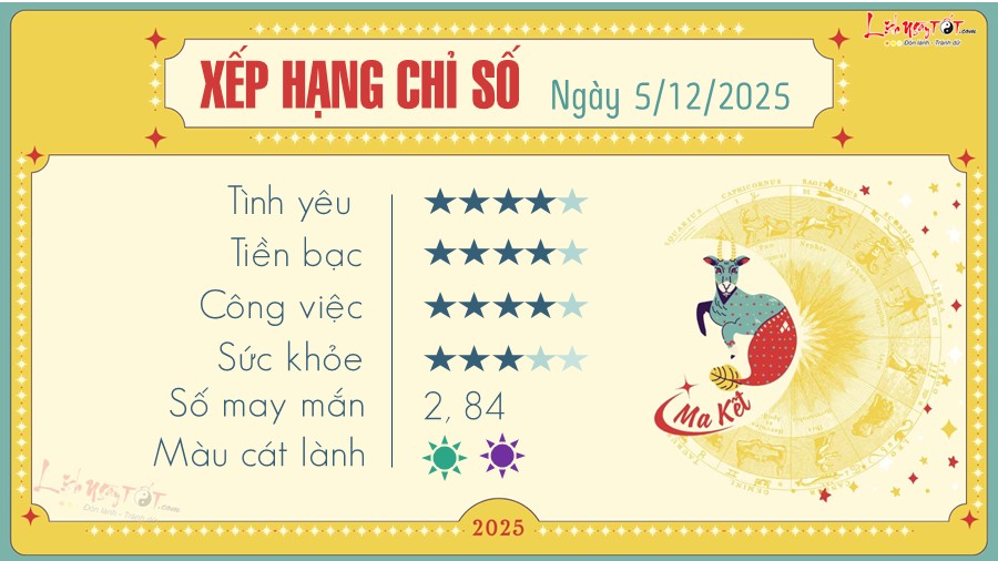 10 Tu vi hang ngay 5-12-2025 - Ma Ket