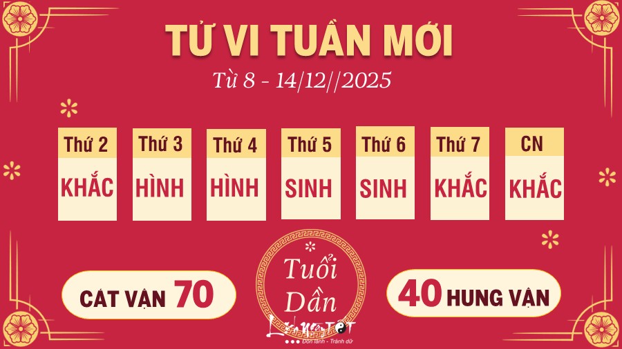 Tu vi tuan moi tu 8 - 14/12/2025 cua 12 con giap - Dan