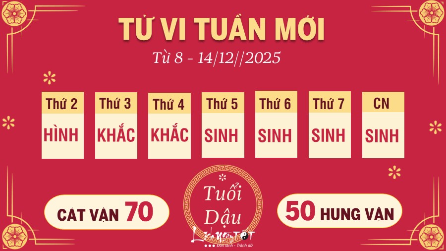 Tu vi tuan moi tu 8 - 14/12/2025 cua 12 con giap - Dau