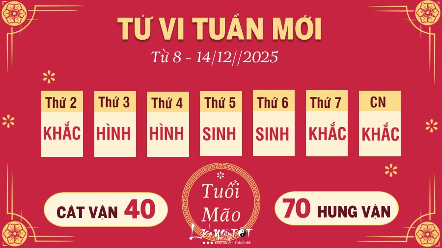 Tu vi tuan moi tu 8 - 14/12/2025 cua 12 con giap - Mao