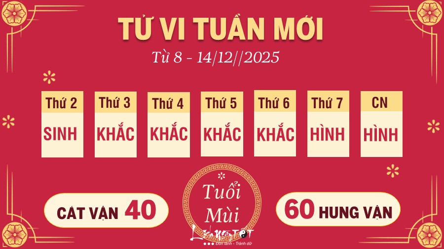 Tu vi tuan moi tu 8 - 14/12/2025 cua 12 con giap - Mui