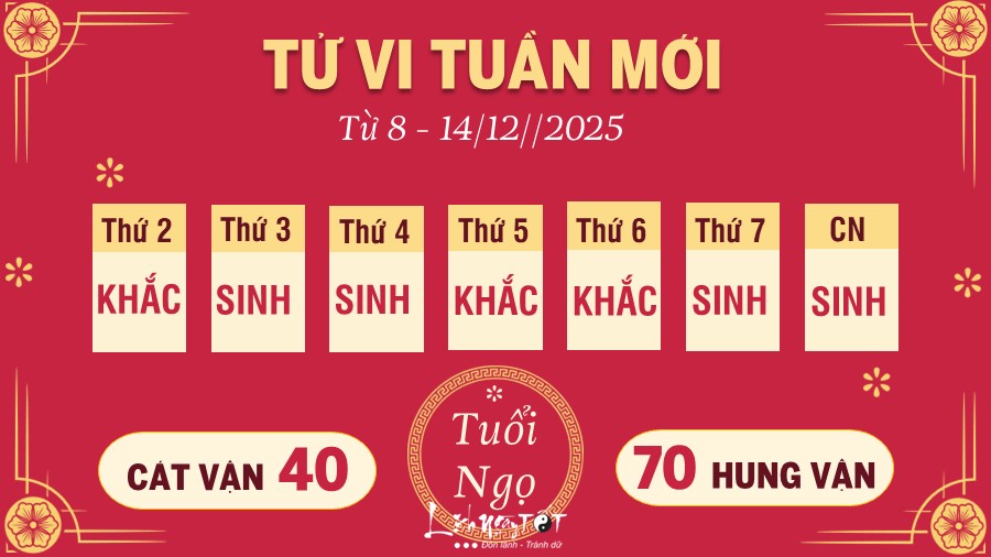 Tu vi tuan moi tu 8 - 14/12/2025 cua 12 con giap - Ngo