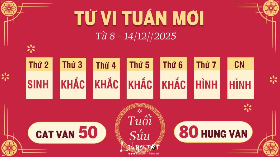 Tu vi tuan moi tu 8 - 14/12/2025 cua 12 con giap - Suu
