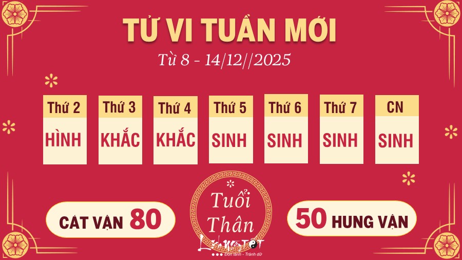Tu vi tuan moi tu 8 - 14/12/2025 cua 12 con giap - Than