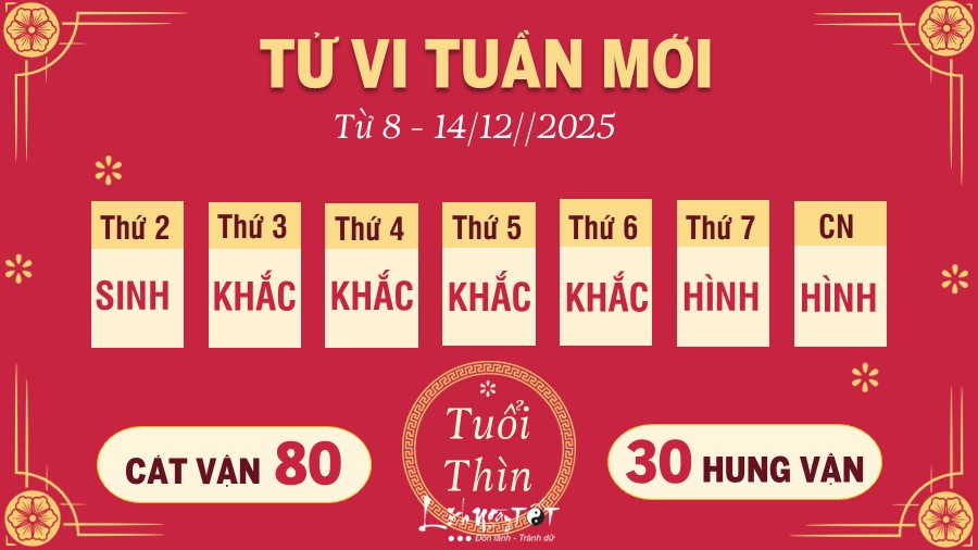 Tu vi tuan moi tu 8 - 14/12/2025 cua 12 con giap - Thin