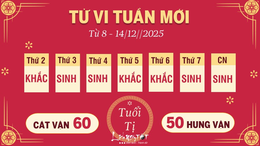 Tu vi tuan moi tu 8 - 14/12/2025 cua 12 con giap - Ti