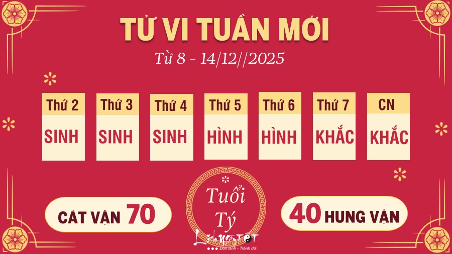 Tu vi tuan moi tu 8 - 14/12/2025 cua 12 con giap - Ty