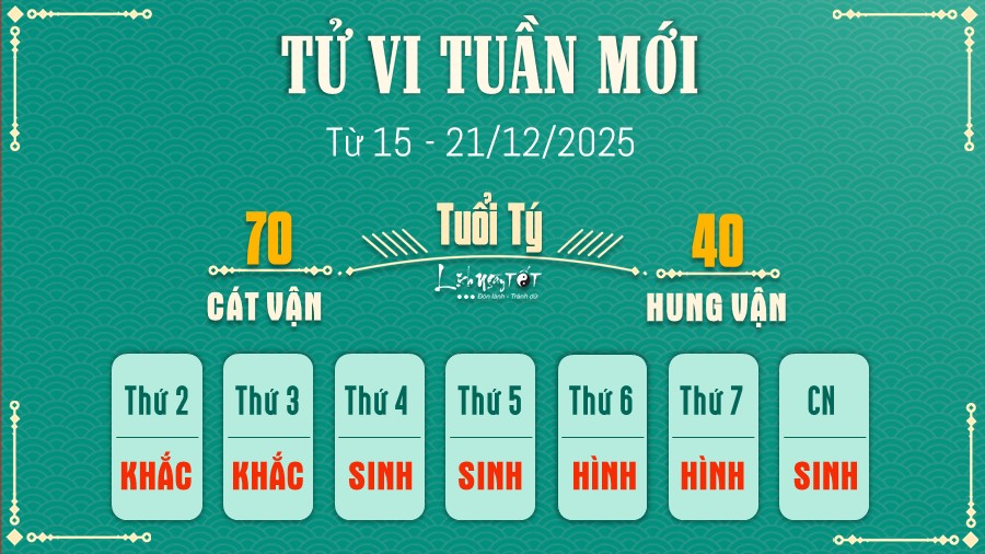 1 Tu vi tuan moi cua 12 con giap tu 15 - 21 12 2025 - Ty