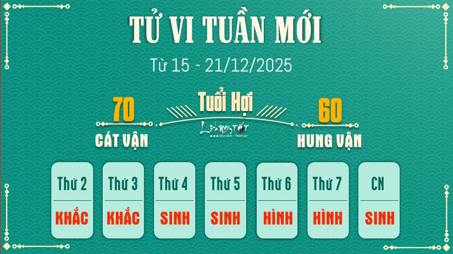 12 Tu vi tuan moi cua 12 con giap tu 15 - 21 12 2025 - Hoi