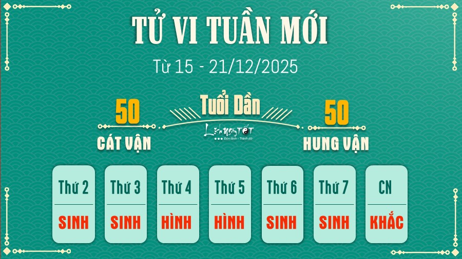 3 Tu vi tuan moi cua 12 con giap tu 15 - 21 12 2025 - Dan