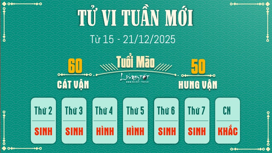 4 Tu vi tuan moi cua 12 con giap tu 15 - 21 12 2025 - Mao