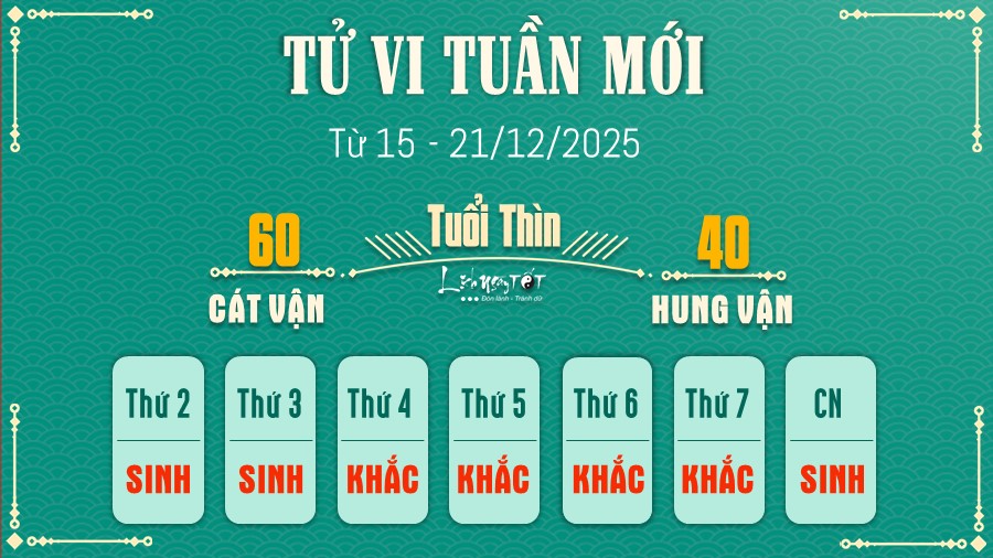 5 Tu vi tuan moi cua 12 con giap tu 15 - 21 12 2025 - Thin