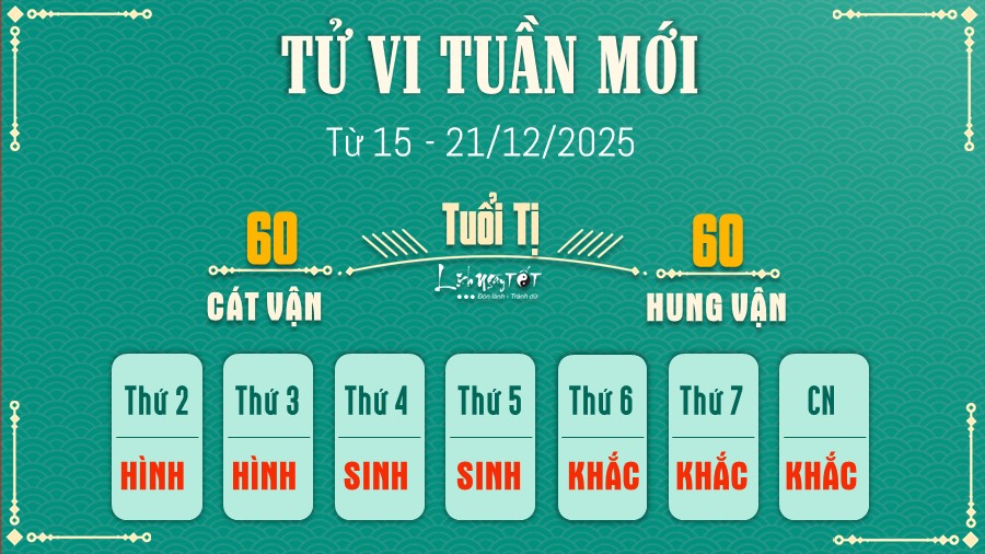 6 Tu vi tuan moi cua 12 con giap tu 15 - 21 12 2025 - Ti