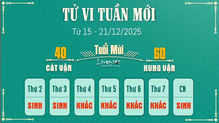 8 Tu vi tuan moi cua 12 con giap tu 15 - 21 12 2025 - Mui