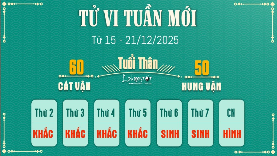 9 Tu vi tuan moi cua 12 con giap tu 15 - 21 12 2025 - Than