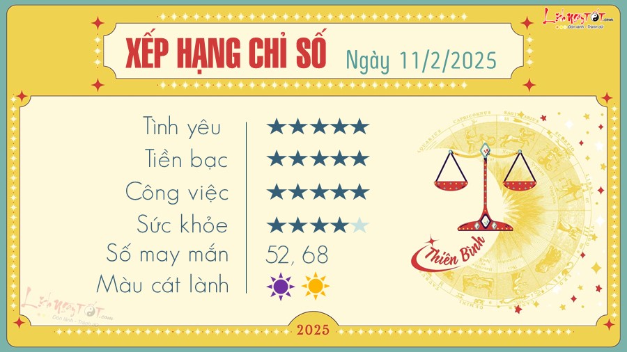 7 Tu vi hang ngay 11-2-2025 - Thien Binh