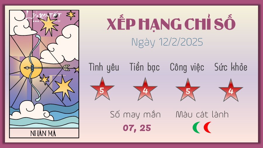 Tu vi hang ngay 12/2/2025 cua 12 cung hoang dao - Nhan Ma