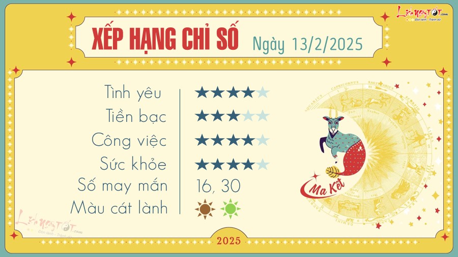 Tu vi hang ngay 13/2/2025 - Ma Ket