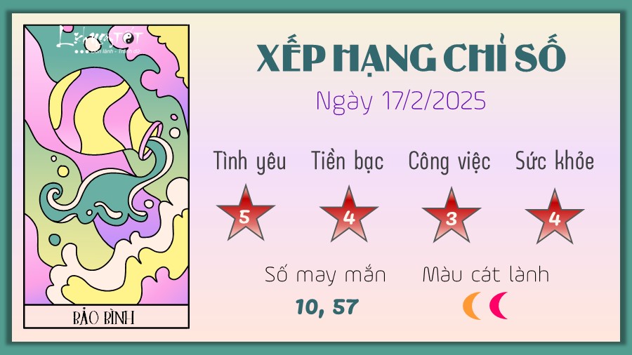 Tu vi hang ngay 17/2/2025 - Bao Binh