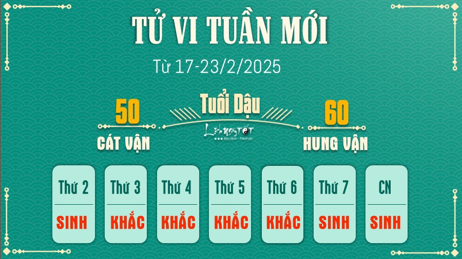 Tu vi tuan moi cua 12 con giap tu 17-23/2/2025 - Dau