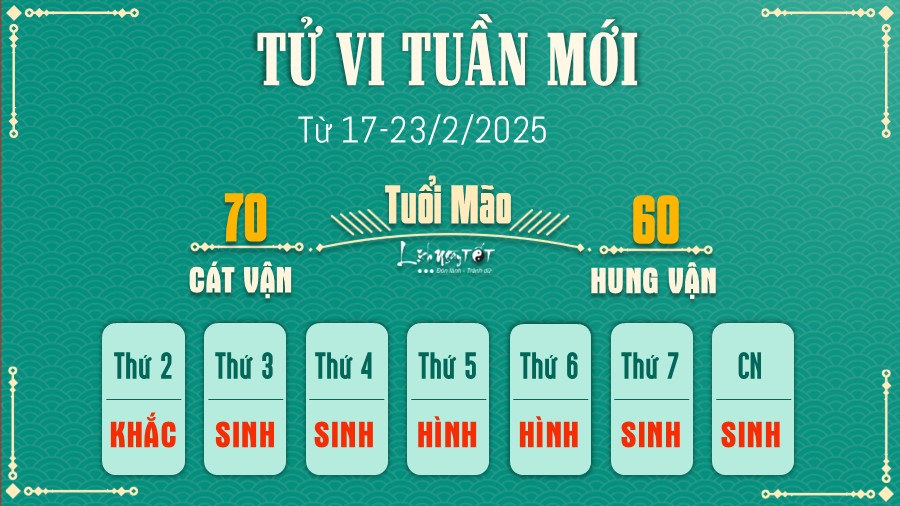 Tu vi tuan moi cua 12 con giap tu 17-23/2/2025 - Mao