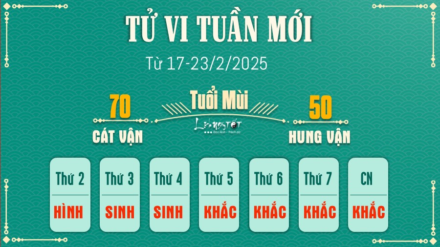 Tu vi tuan moi cua 12 con giap tu 17-23/2/2025 - Mui