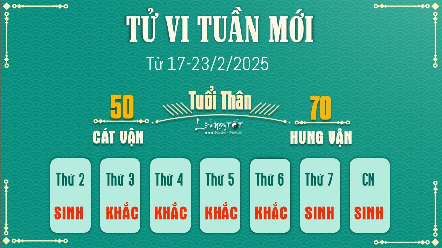 Tu vi tuan moi cua 12 con giap tu 17-23/2/2025 - Than