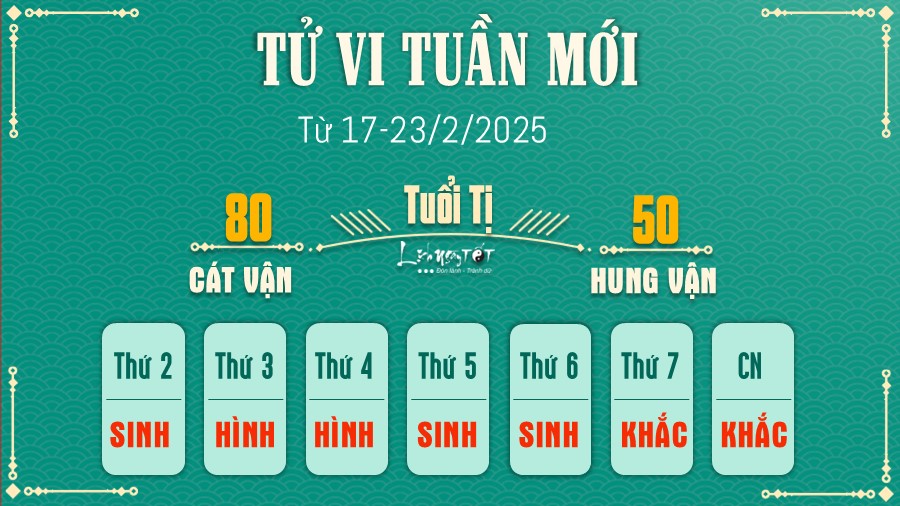 Tu vi tuan moi cua 12 con giap tu 17-23/2/2025 - Ti