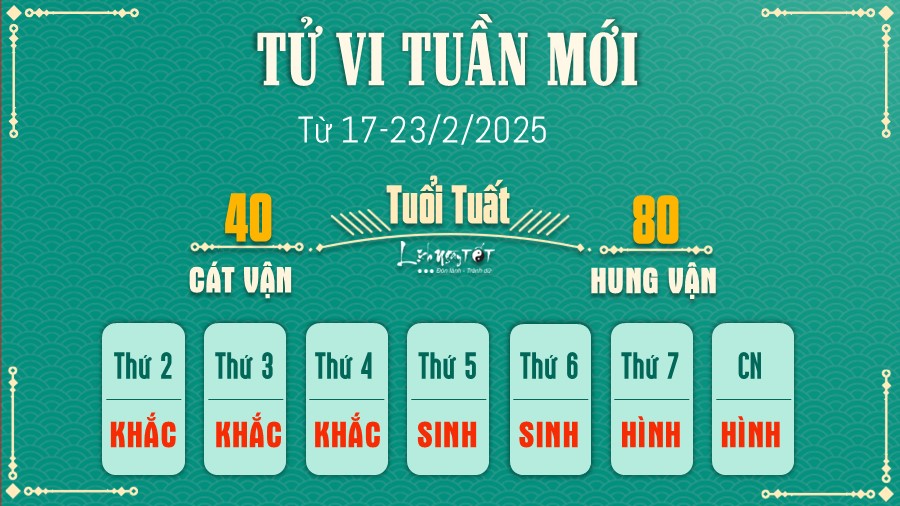 Tu vi tuan moi cua 12 con giap tu 17-23/2/2025 - Tuat