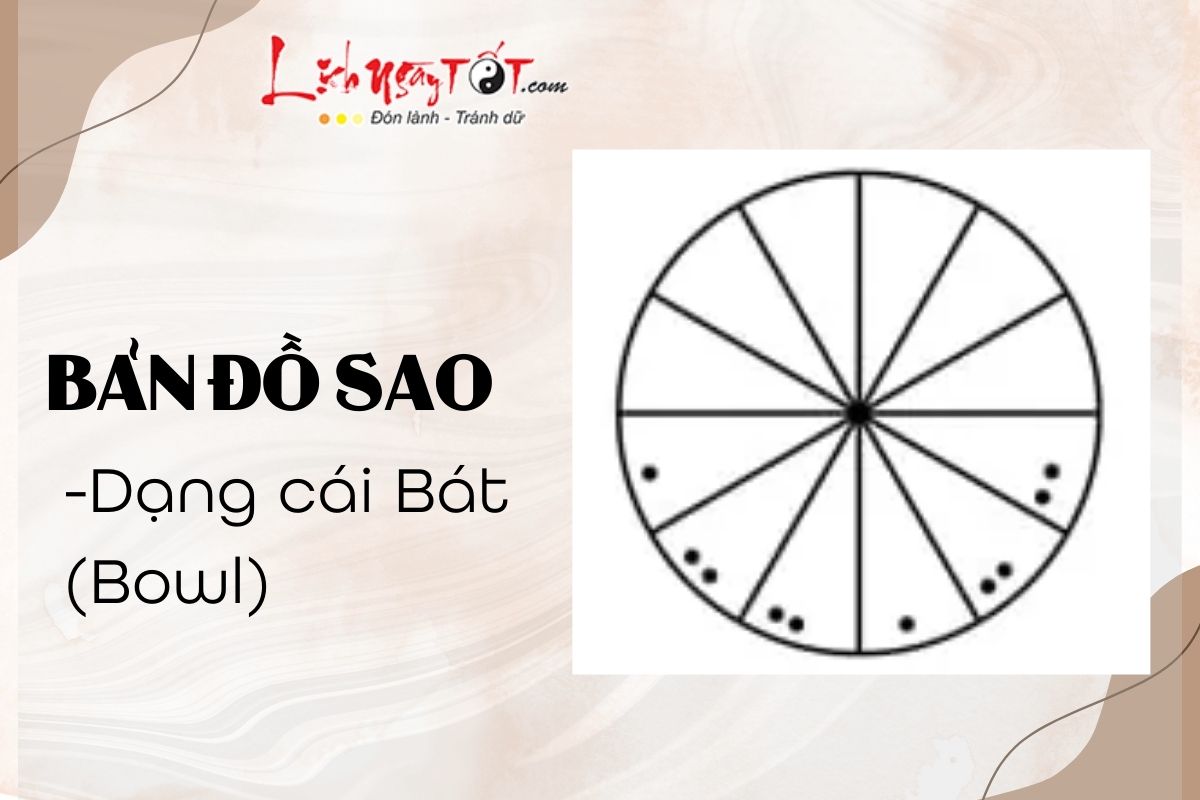 Ban do sao dang cai bat