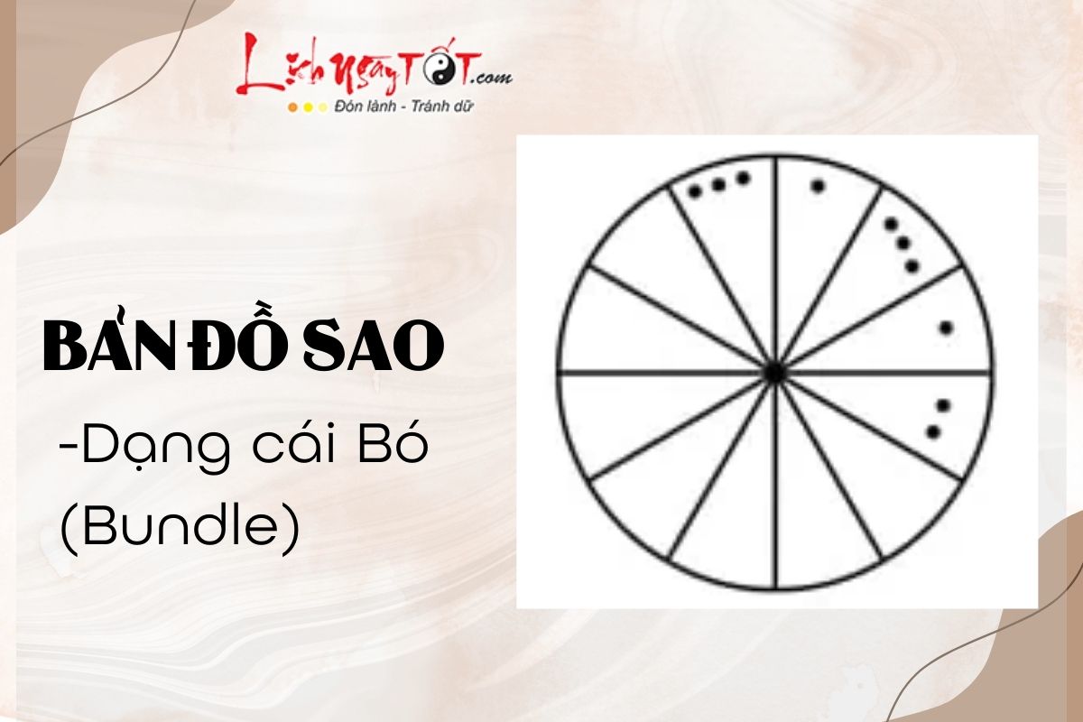 Ban do sao dang cai Bo