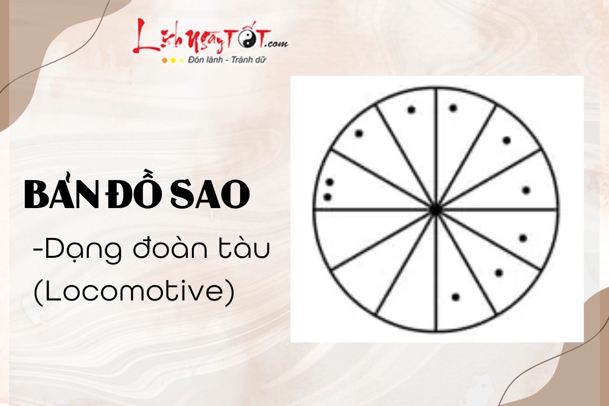 Ban do sao dang doan tau