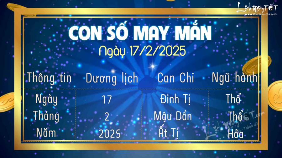 Con so may man hom nay 17/2/2025