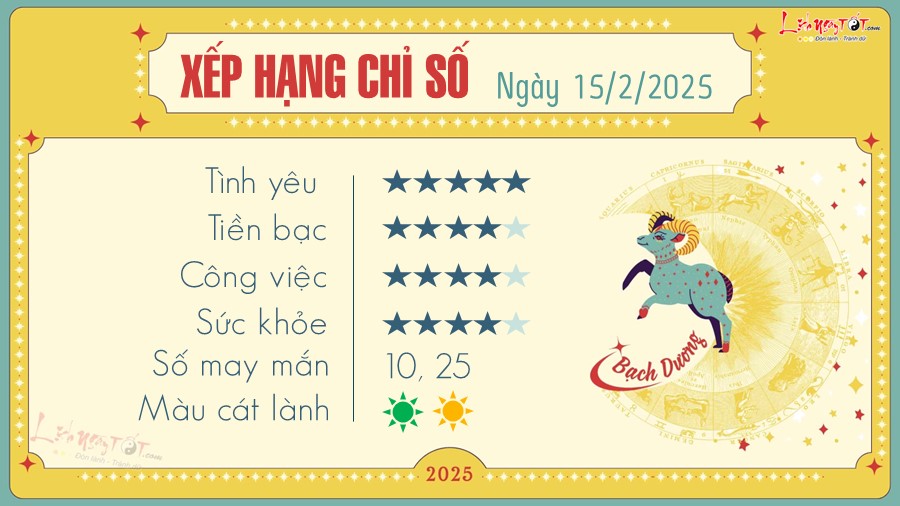 tu vi hang ngay 15 2 2025 cua 12 cung hoang dao - Bach Duong