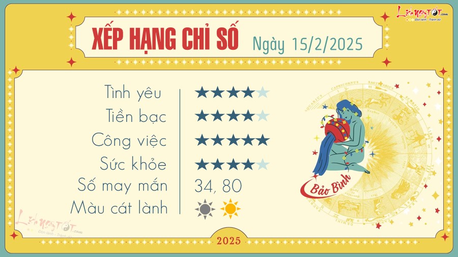 tu vi hang ngay 15 2 2025 cua 12 cung hoang dao - Bao Binh