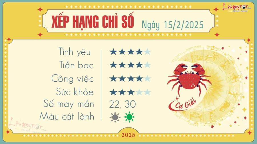 tu vi hang ngay 15 2 2025 cua 12 cung hoang dao - Cu Giai