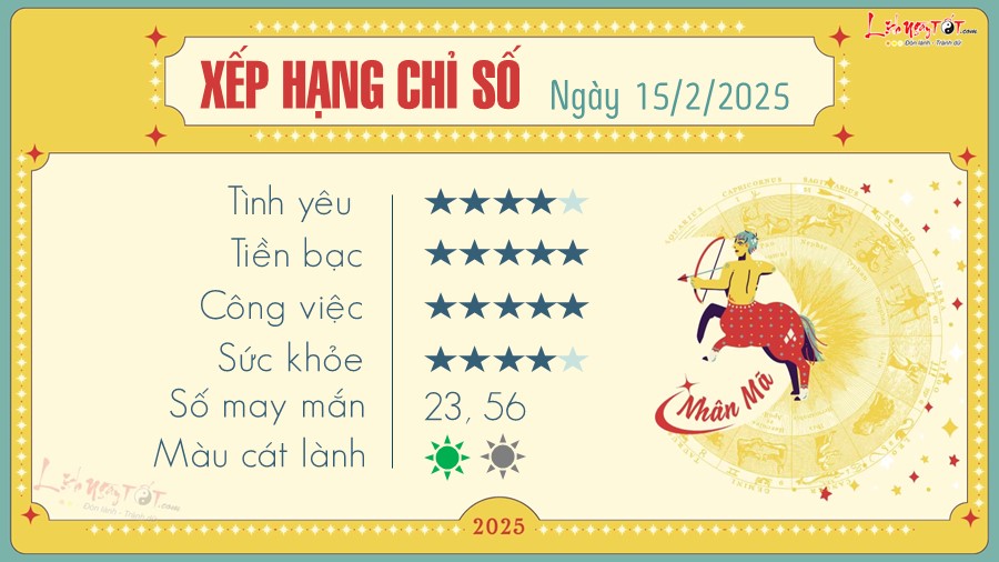 tu vi hang ngay 15 2 2025 cua 12 cung hoang dao - Nhan Ma