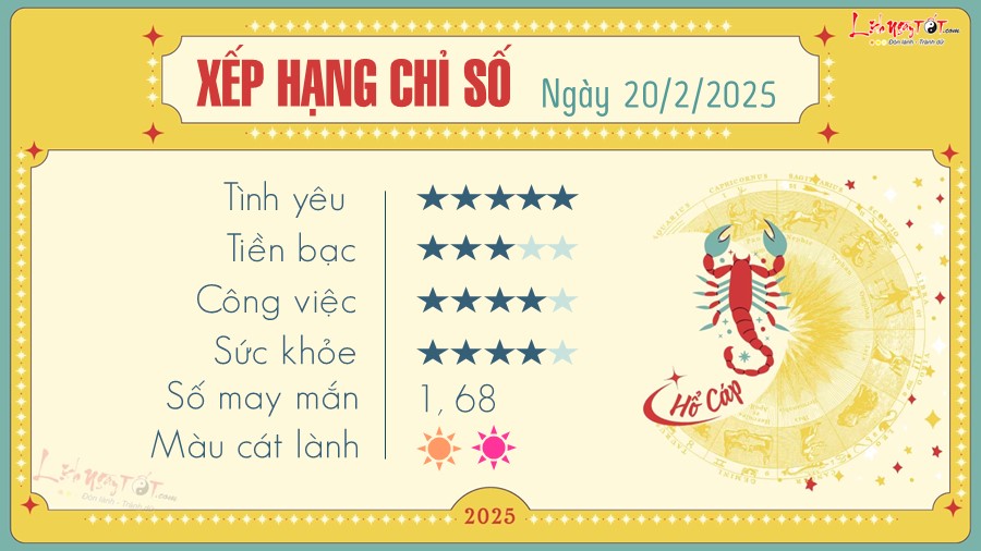 Tu vi hang ngay 20/2/2025 - Ho Cap