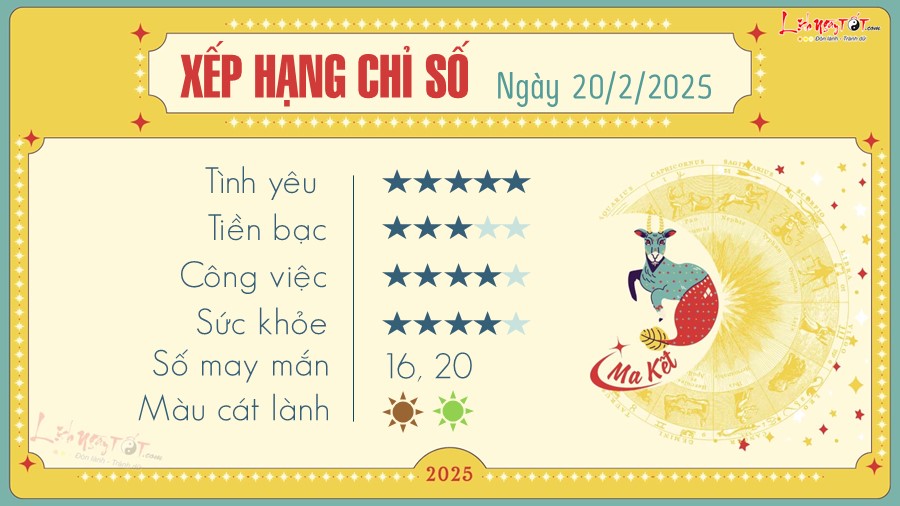 Tu vi hang ngay 20/2/2025 - Ma Ket