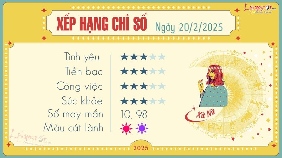 Tu vi hang ngay 20/2/2025 - Xu Nu