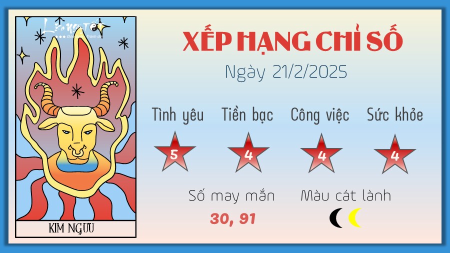 Tu vi hang ngay 21/2/2025 cua 12 cung hoang dao - Kim Nguu